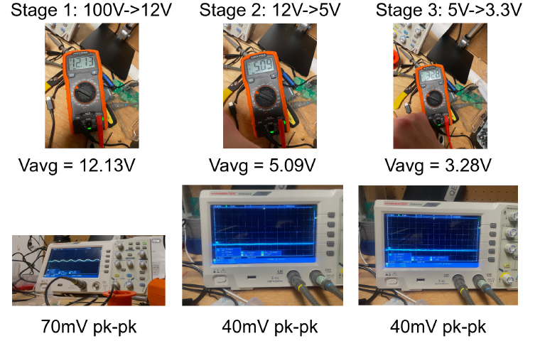 Testing, debugging, and measurement