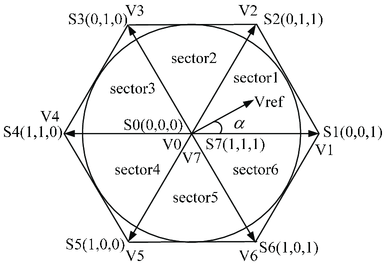 SVPWM