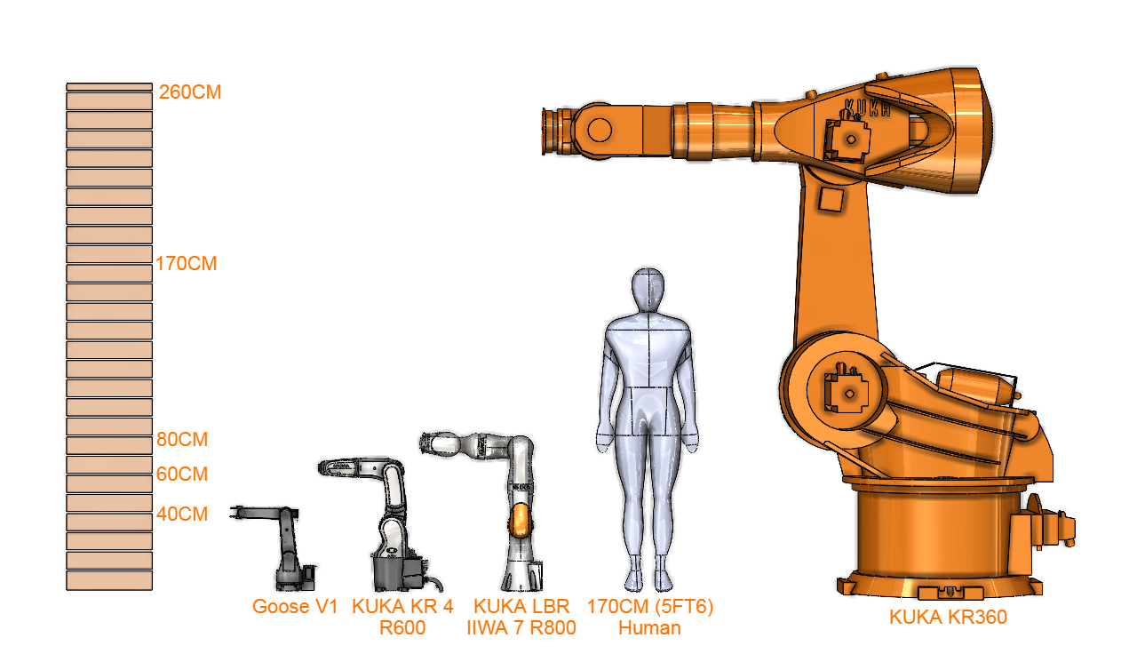 SizeComp