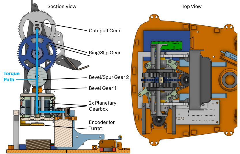 Turret2